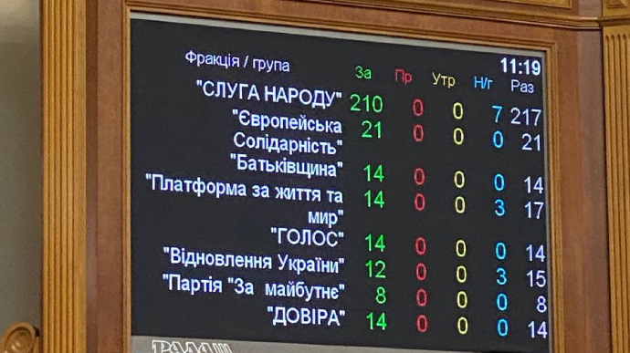 უკრაინის უმაღლესმა რადამ მედვედჩუკს და კიდევ 4 დეპუტატს უფლებამოსილება შეუჩერა